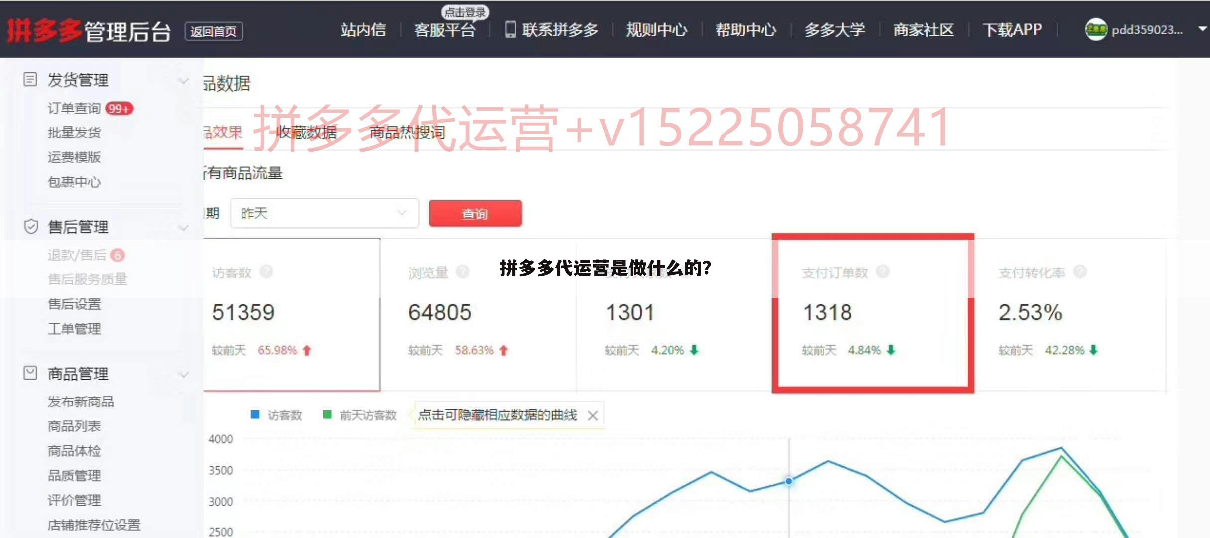 拼多多代运营是做什么的？