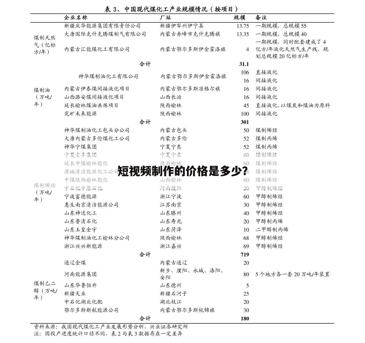 短视频制作的价格是多少？