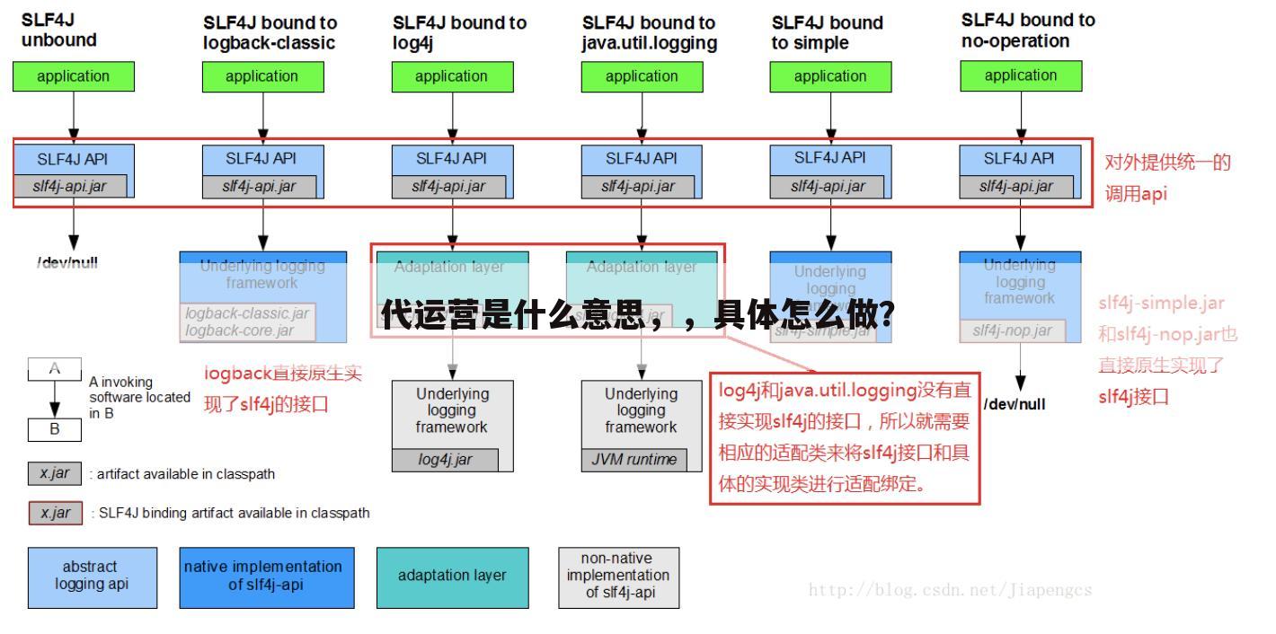 代运营是什么意思，，具体怎么做？