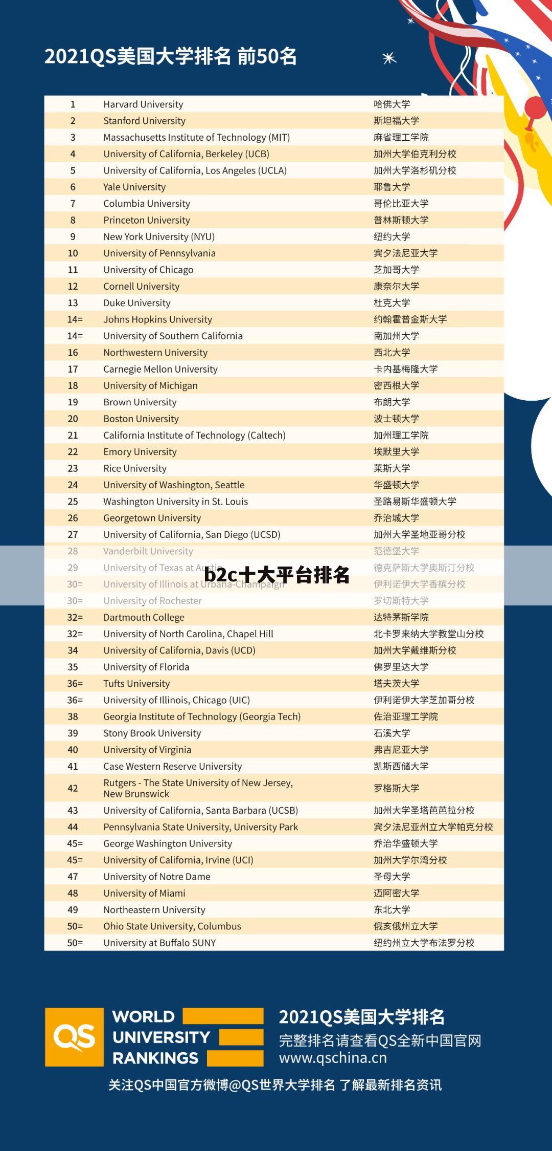 b2c十大平台排名