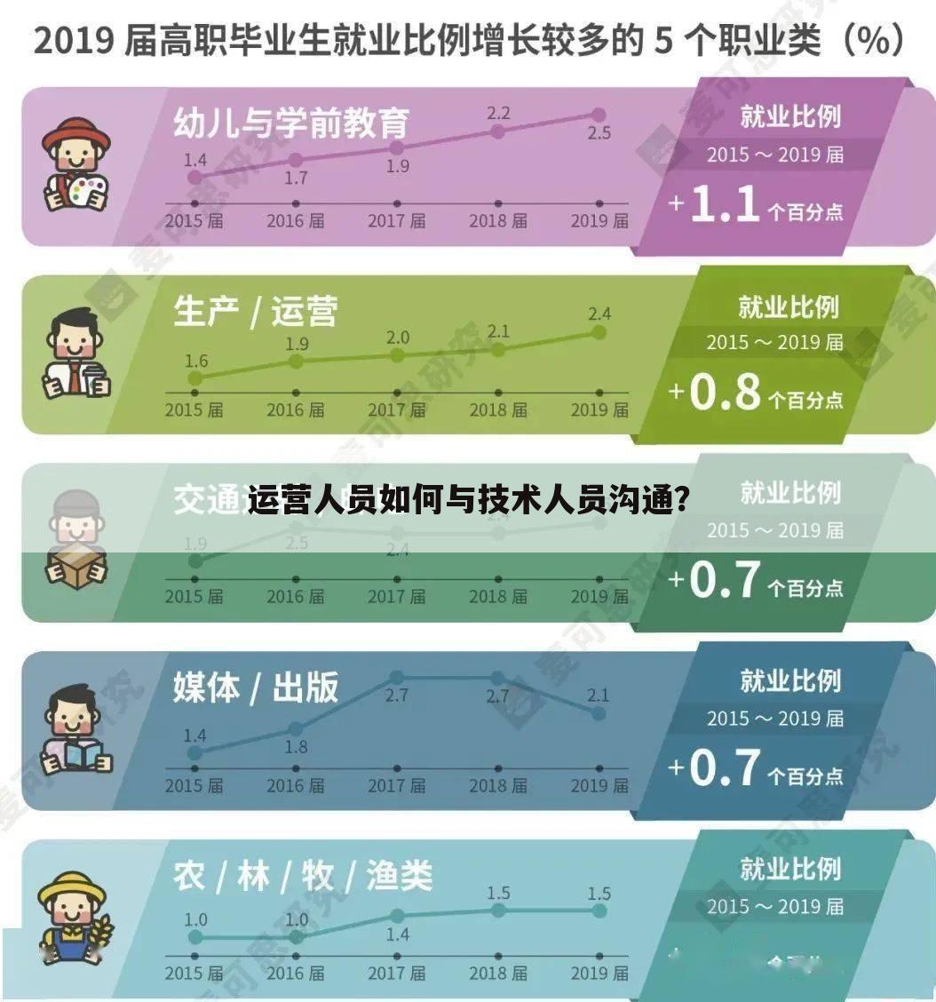 『设计代运营』设计和运营如何配合