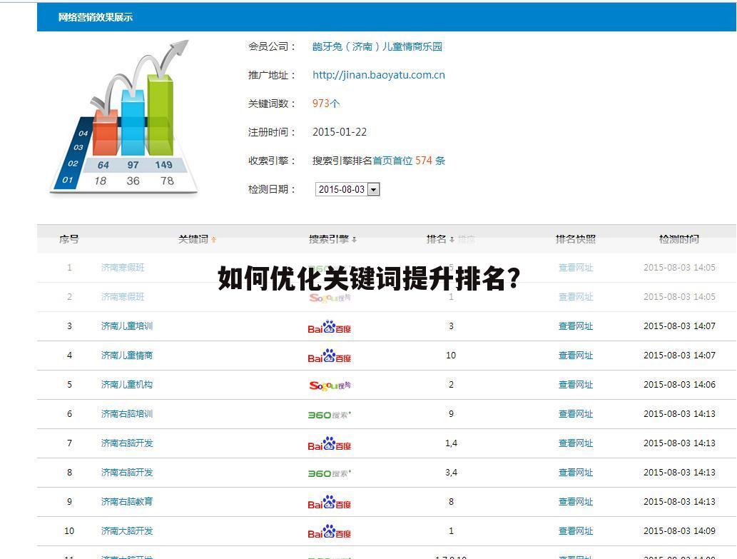 〈企业站排名优化〉关键词优化推广排名