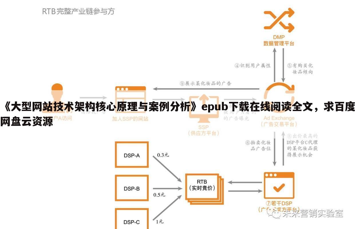 「大型网站设计」大型网站设计 架构 阿里巴巴