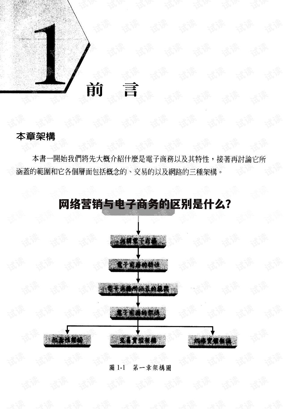 〈电子商务网络营销策划书〉网络营销不等于电子商务