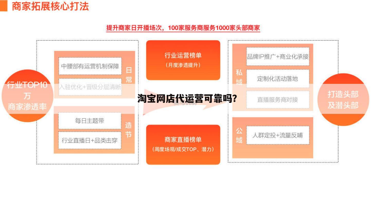 淘宝网店代运营可靠吗？