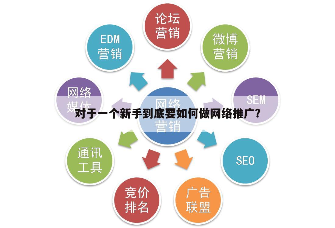 对于一个新手到底要如何做网络推广?