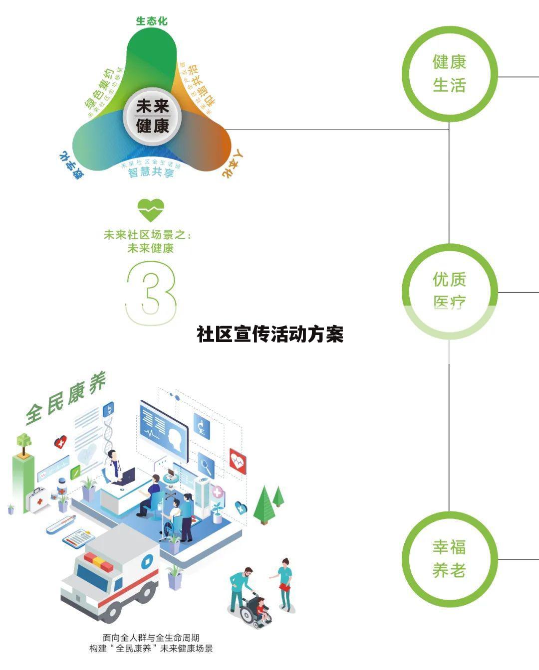 社区宣传活动方案