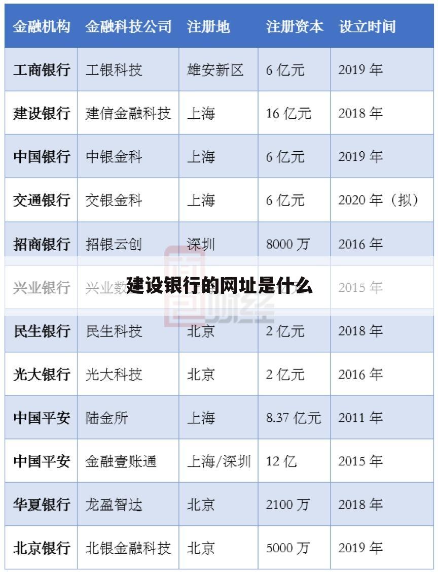 建设银行的网址是什么