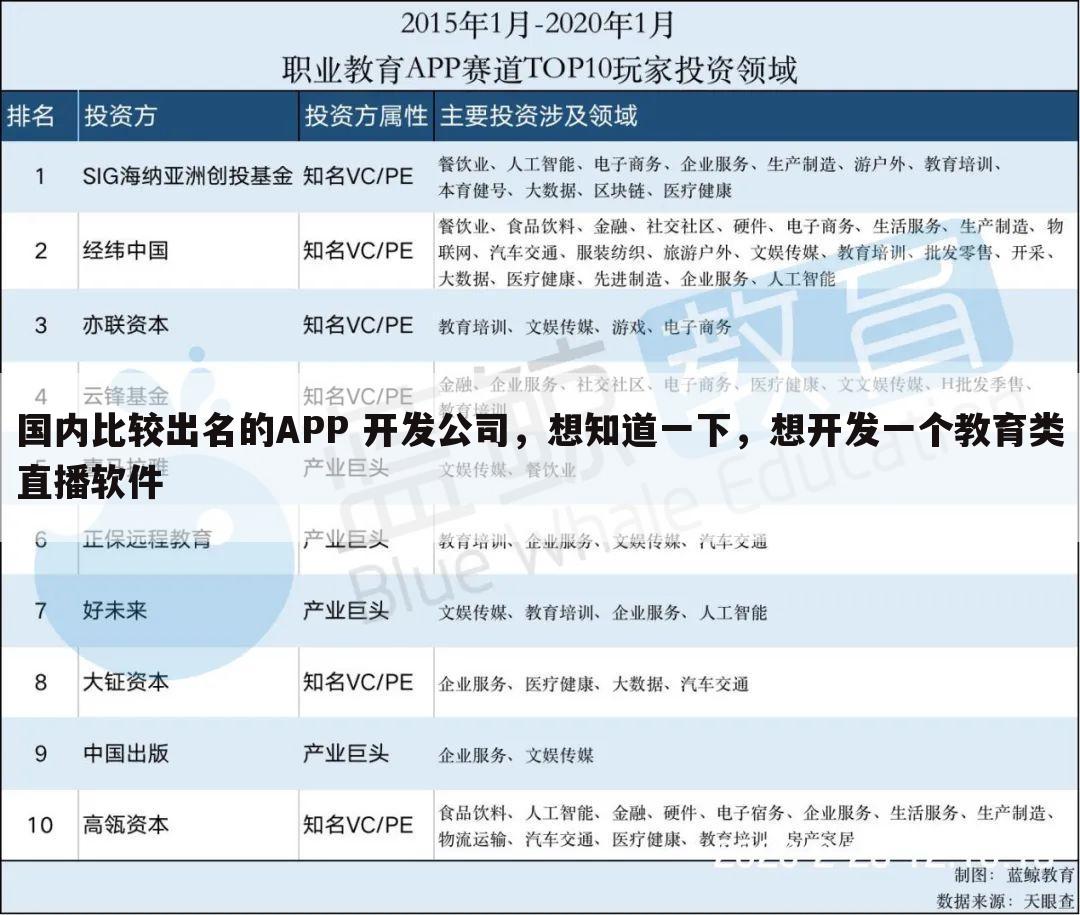 国内比较出名的APP 开发公司，想知道一下，想开发一个教育类直播软件