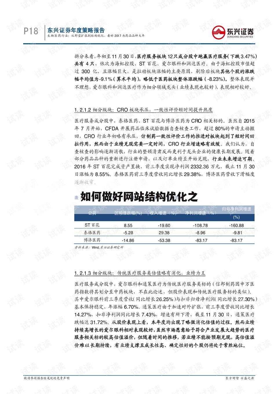 如何做好网站结构优化之