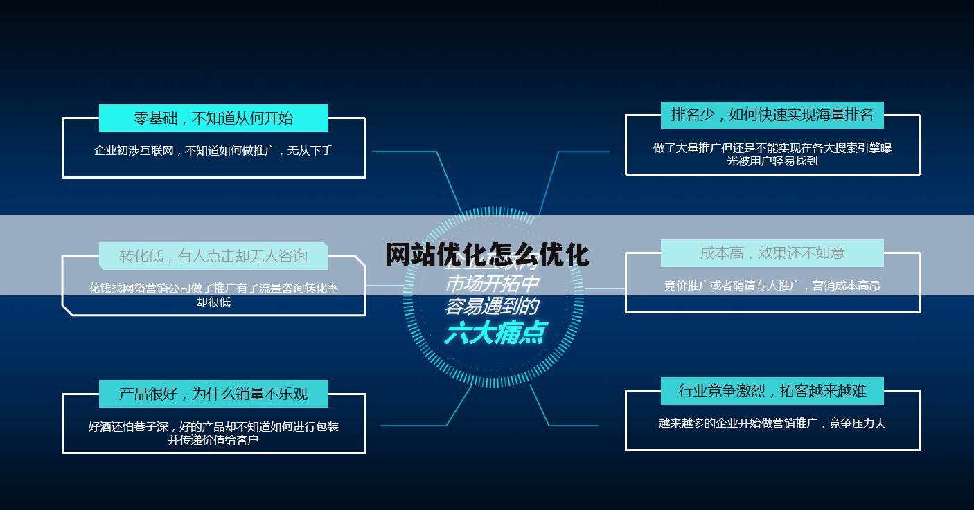 网站优化怎么优化