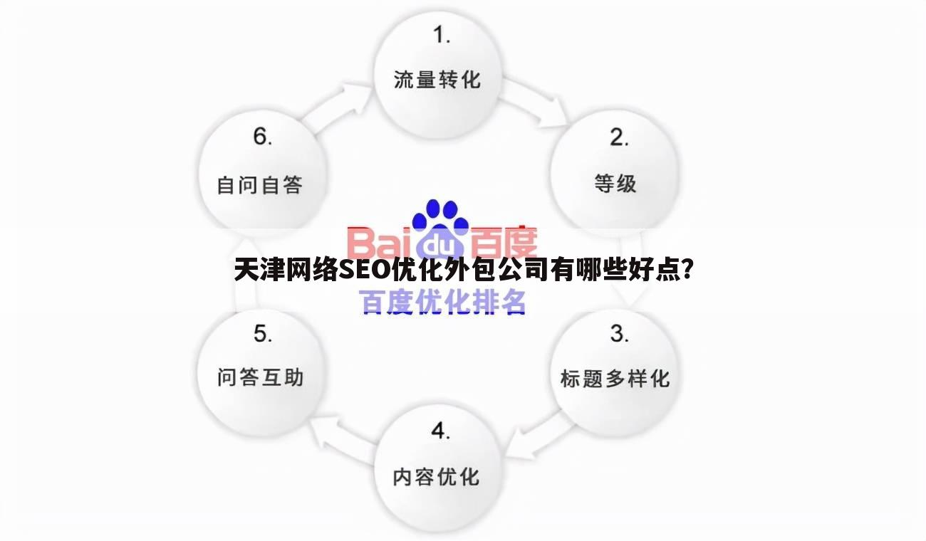 天津网络SEO优化外包公司有哪些好点？