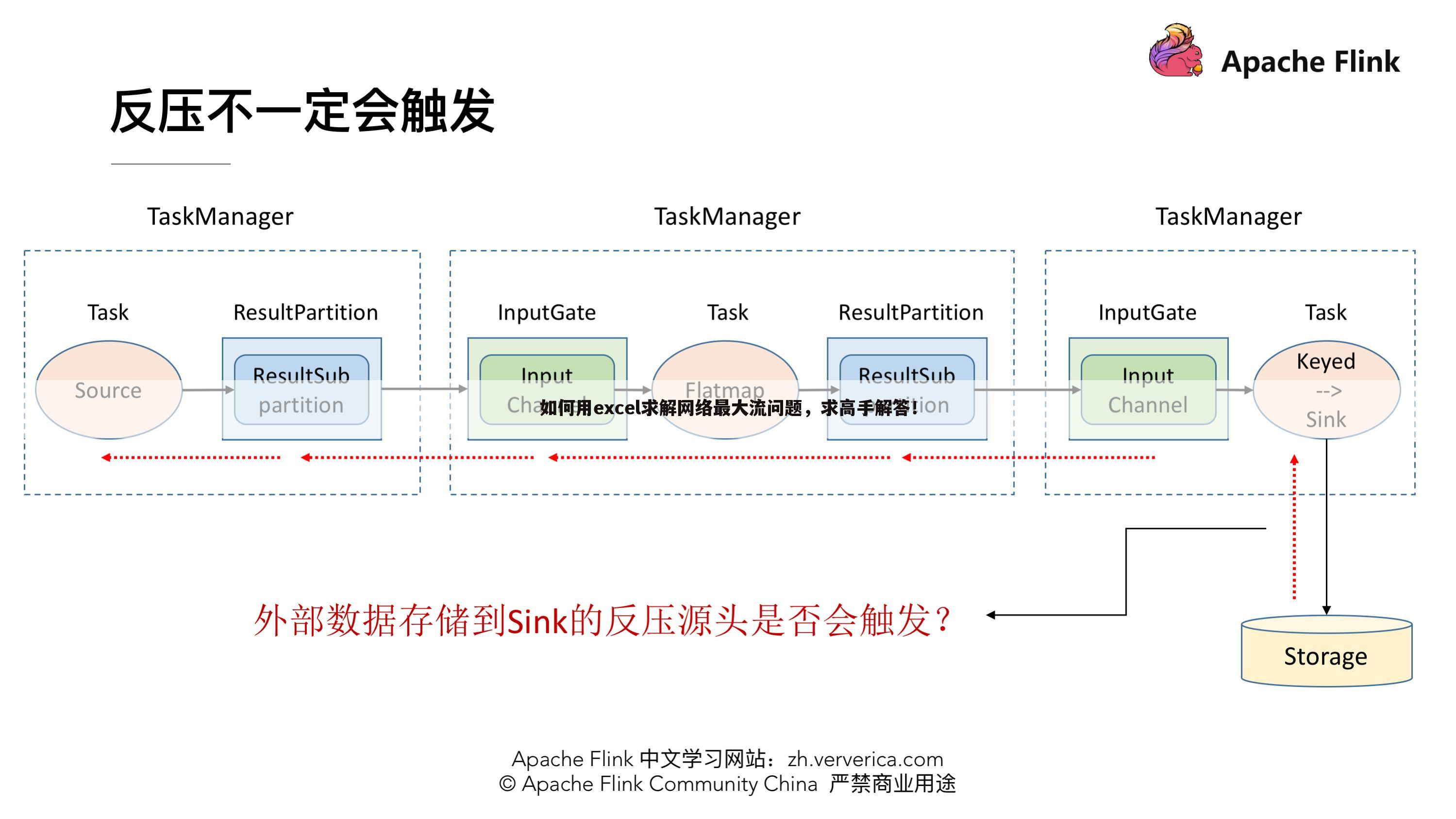 如何用excel求解网络最大流问题，求高手解答！