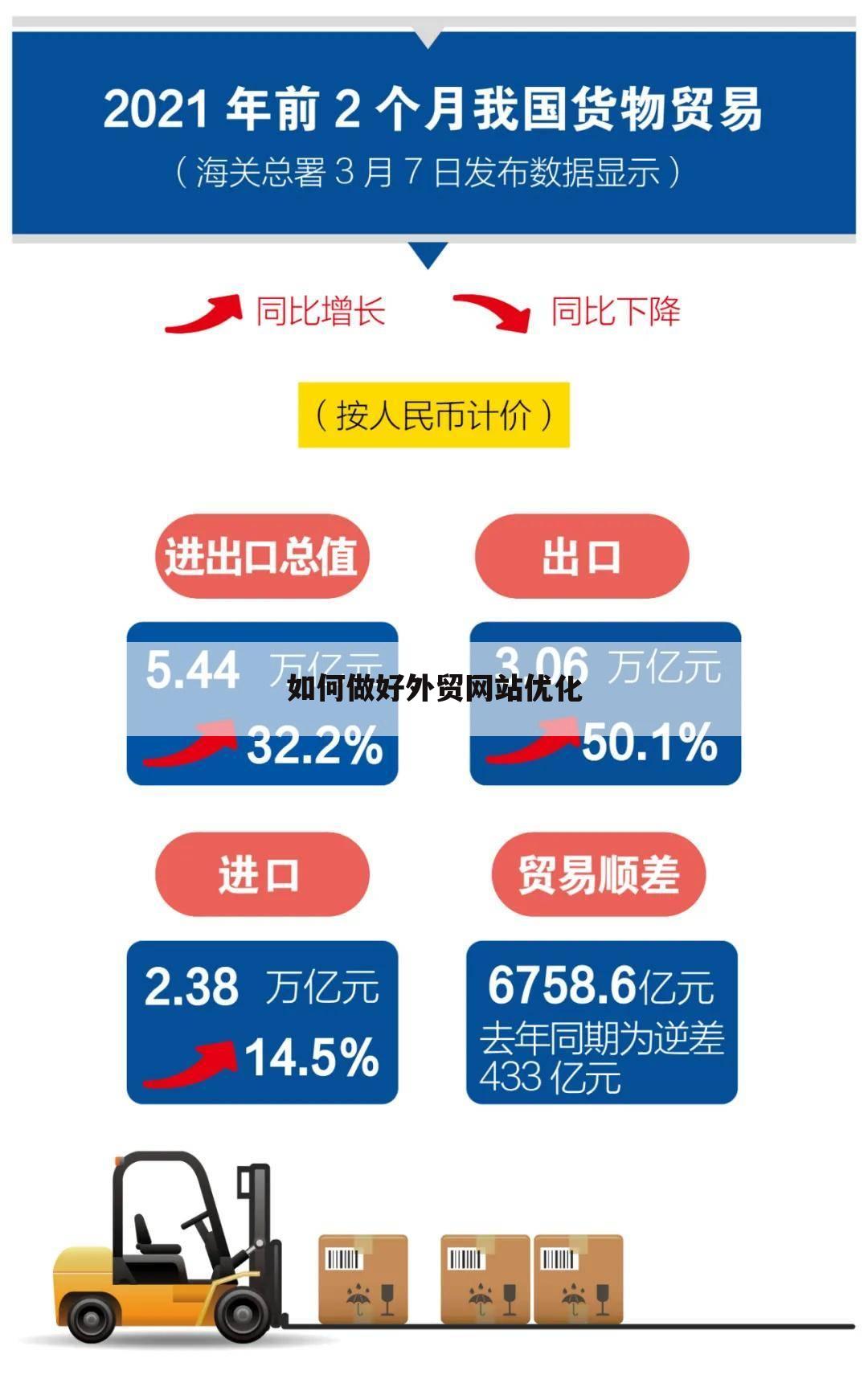 如何做好外贸网站优化