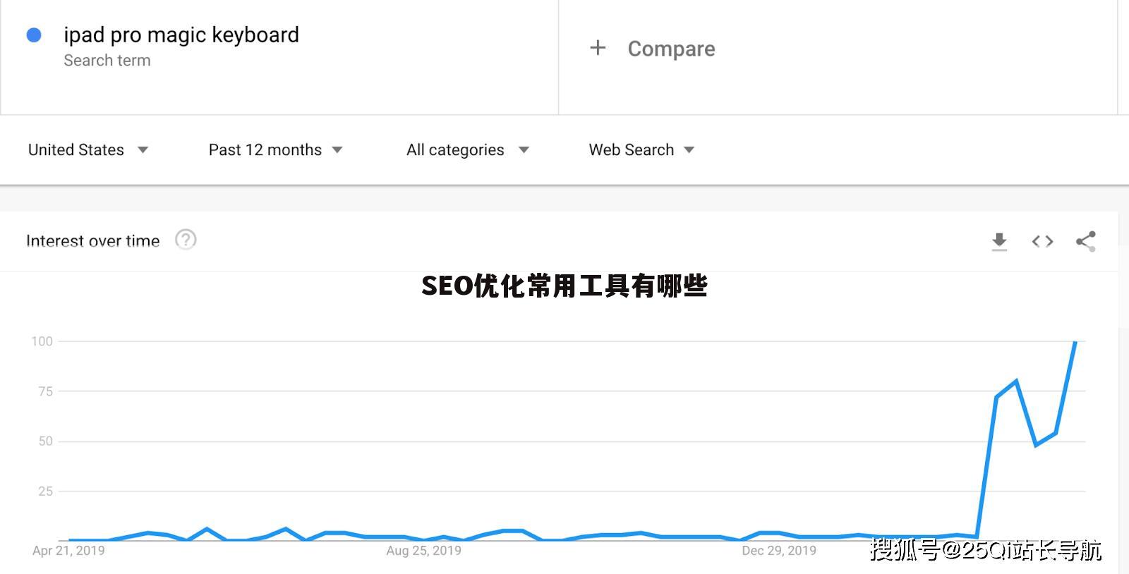 SEO优化常用工具有哪些