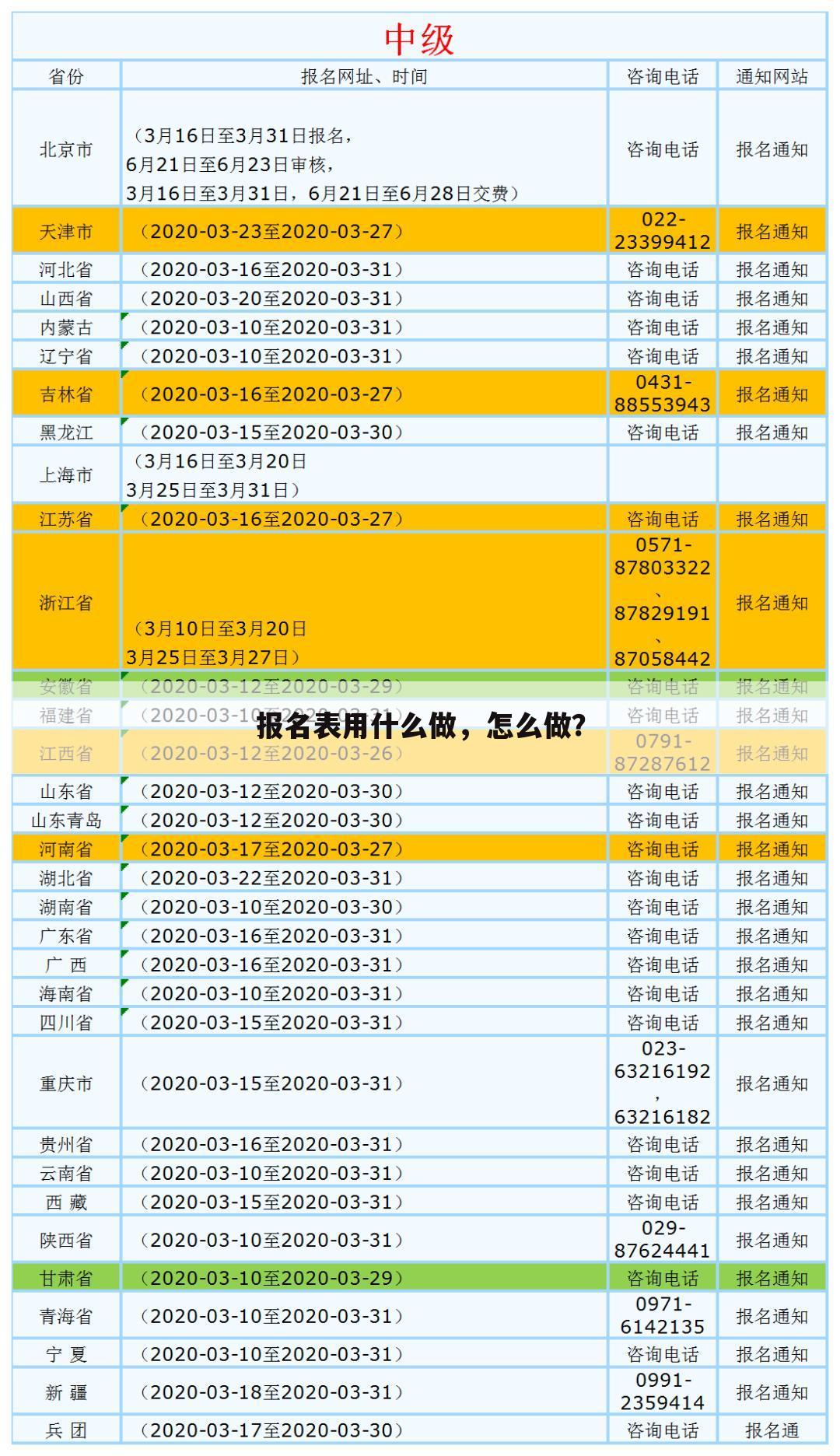 报名表用什么做,怎么做?