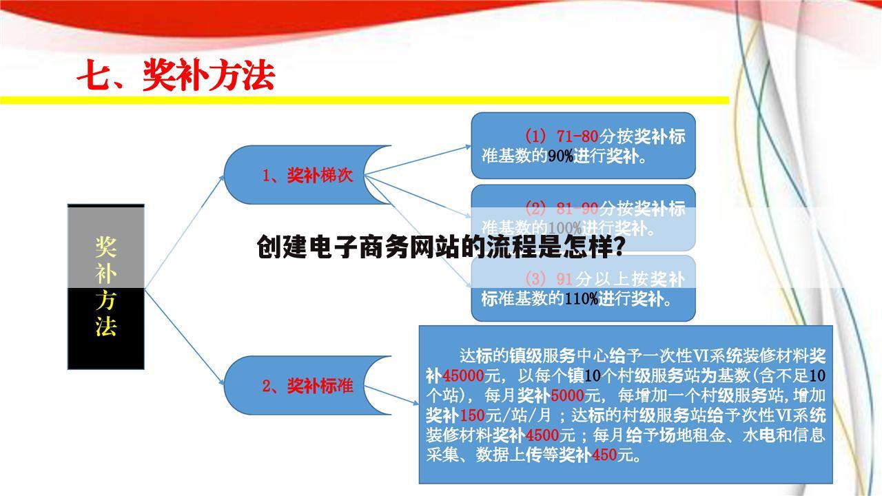 创建电子商务网站的流程是怎样?