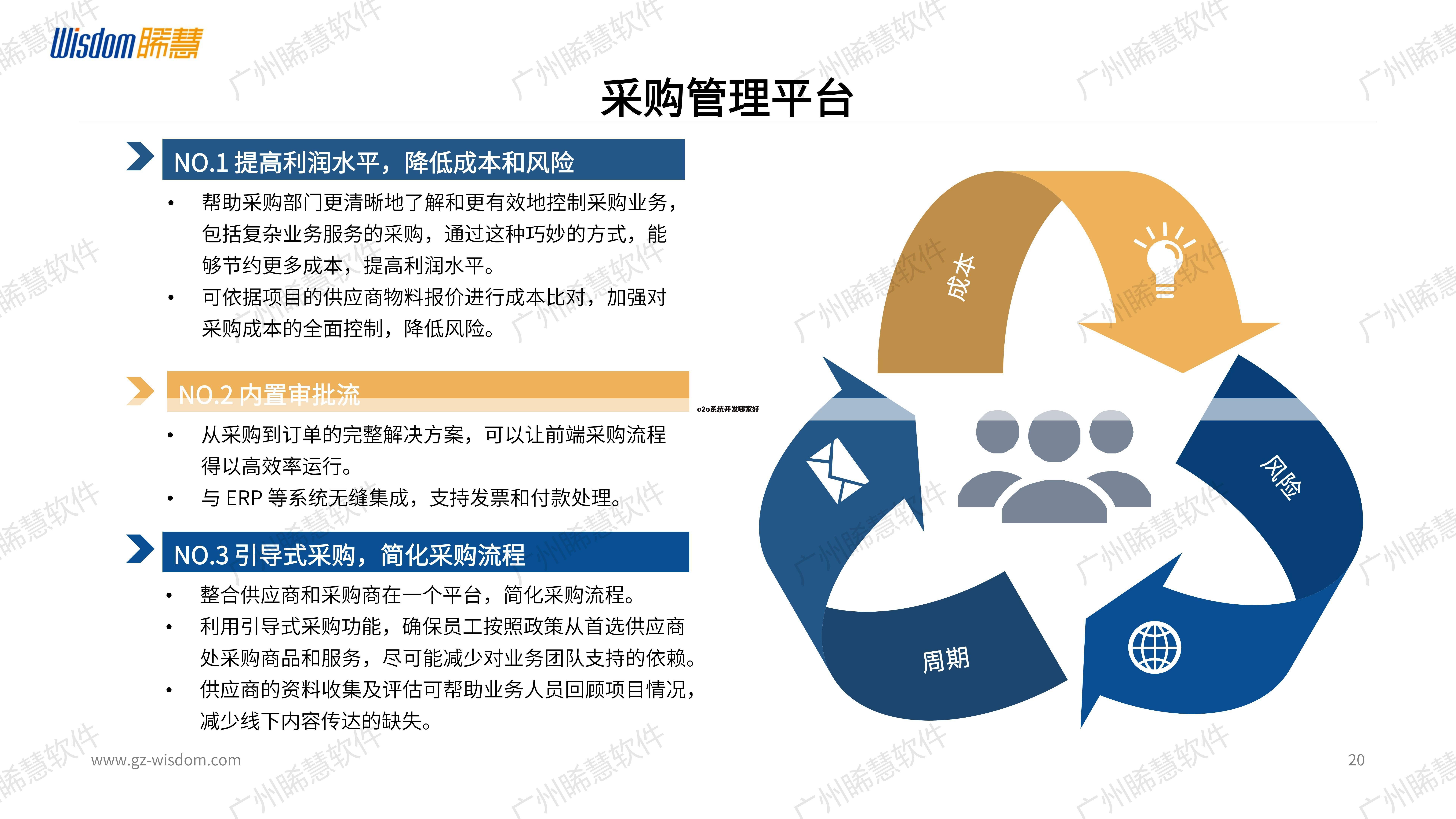 o2o系统开发哪家好