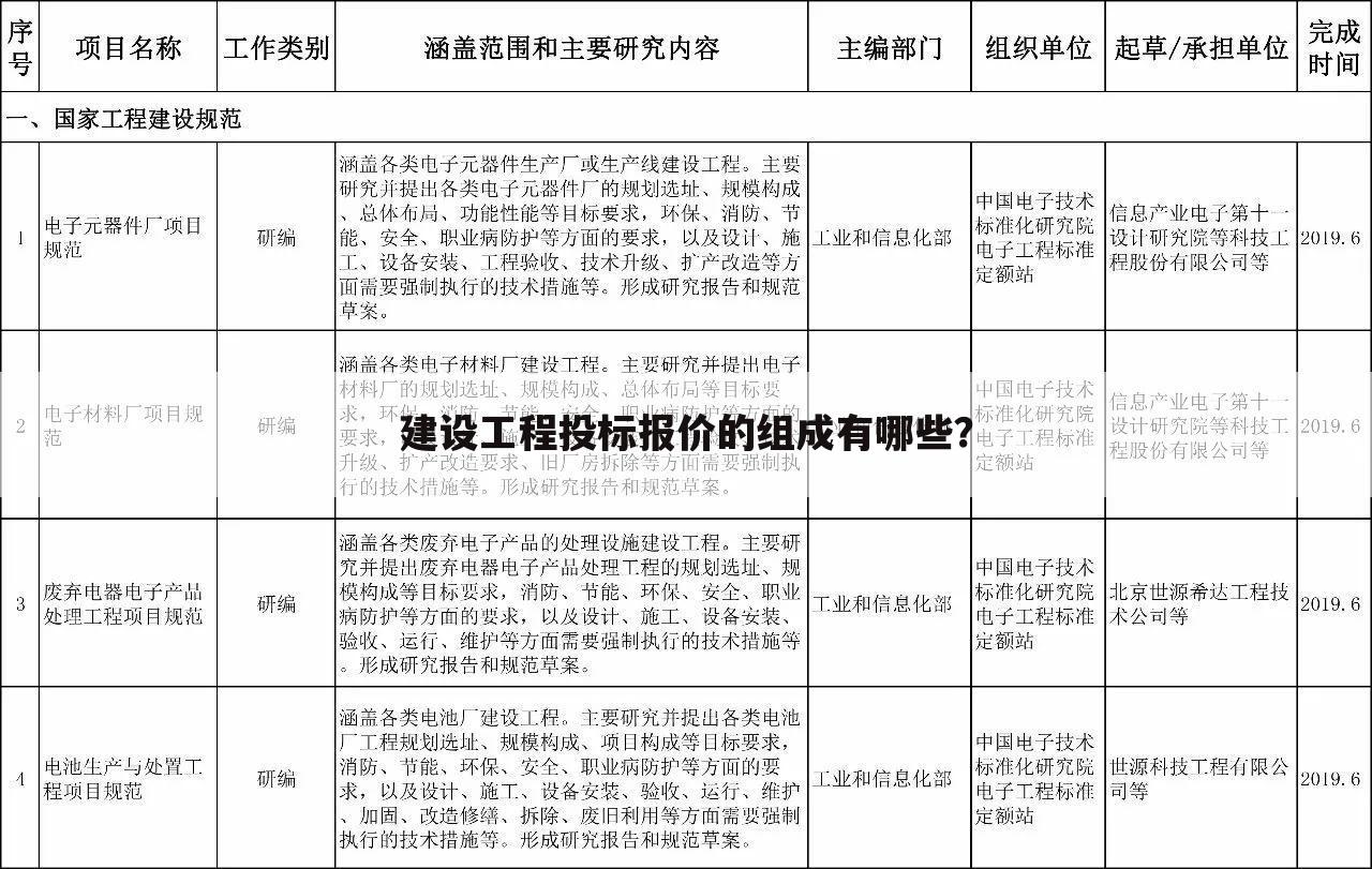 建设工程投标报价的组成有哪些?