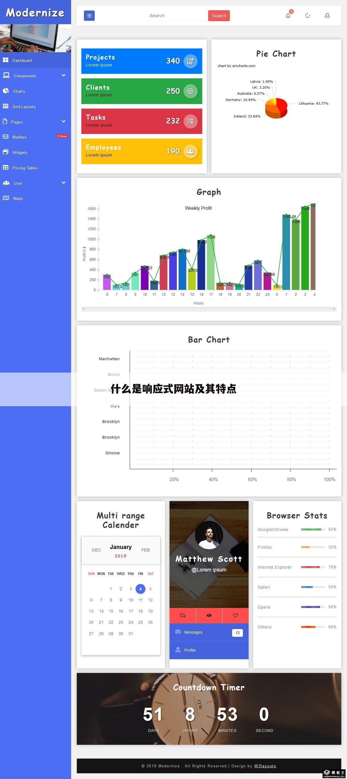 什么是响应式网站及其特点