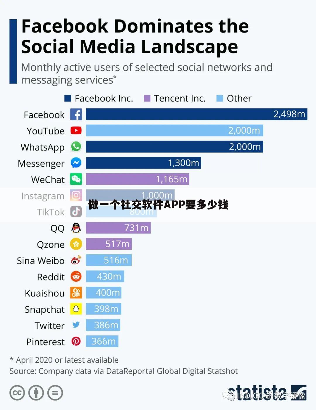 做一个社交软件APP要多少钱