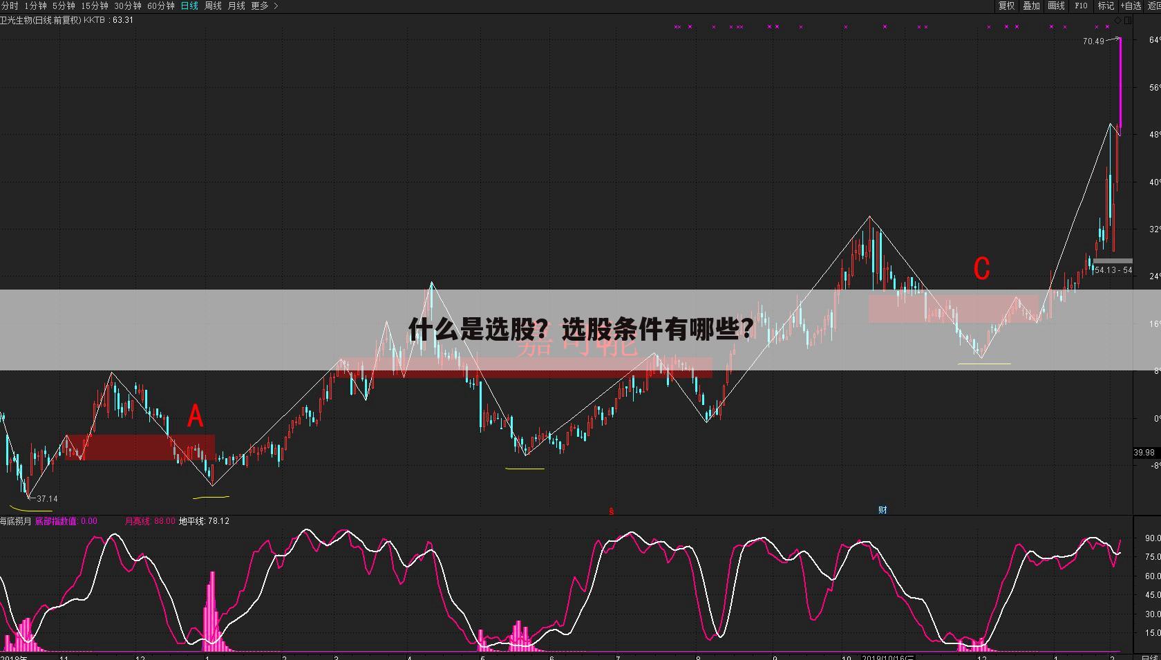 什么是选股？选股条件有哪些?