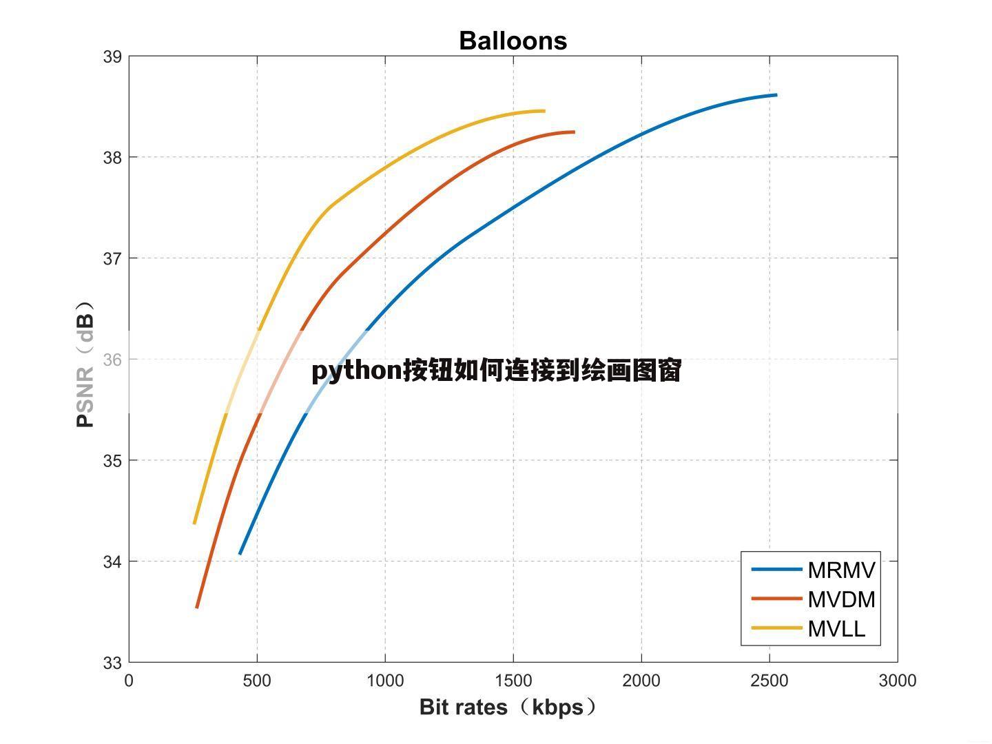 python按钮如何连接到绘画图窗