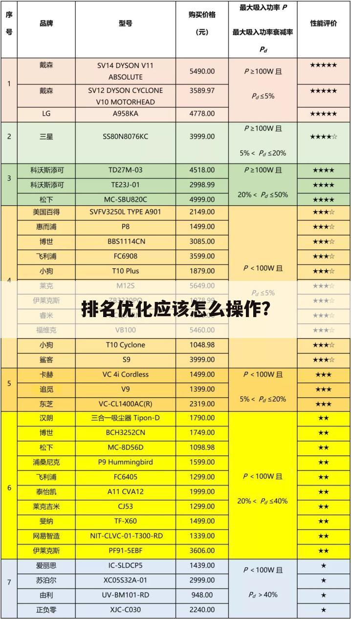 排名优化应该怎么操作？