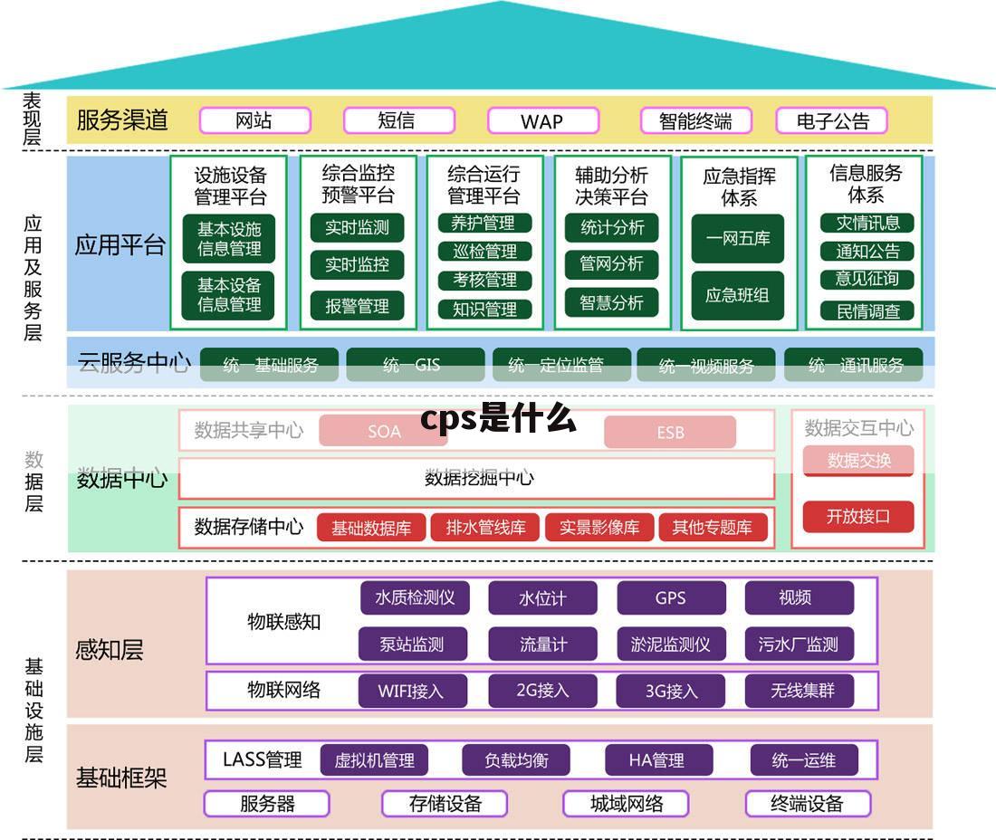 cps是什么