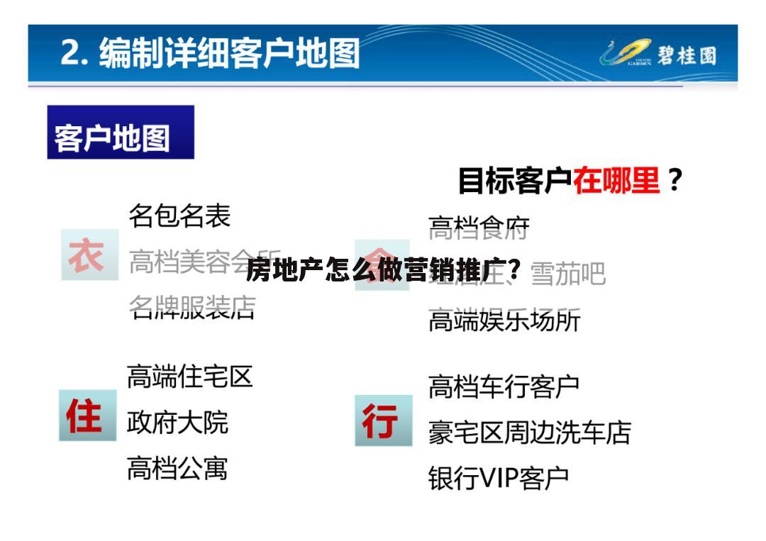 房地产怎么做营销推广?