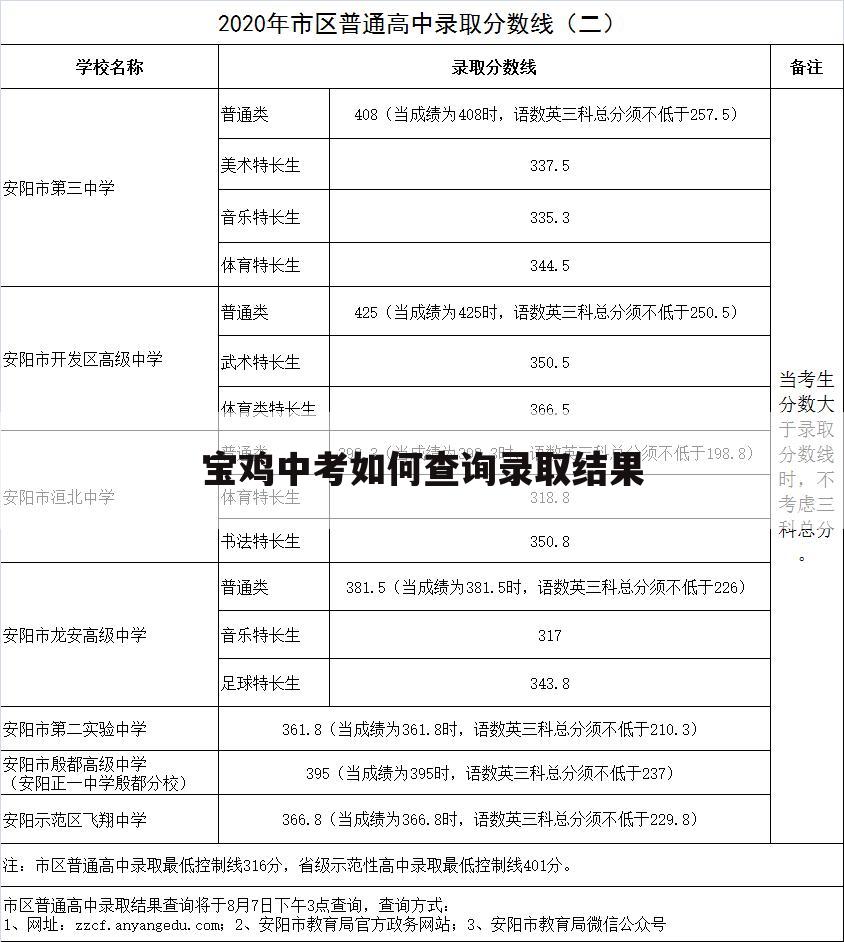 宝鸡中考如何查询录取结果