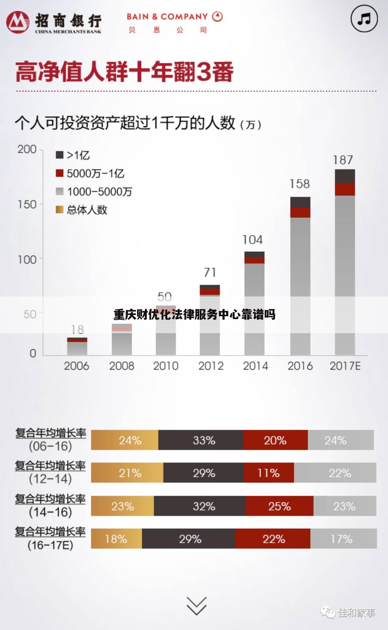 重庆财优化法律服务中心靠谱吗