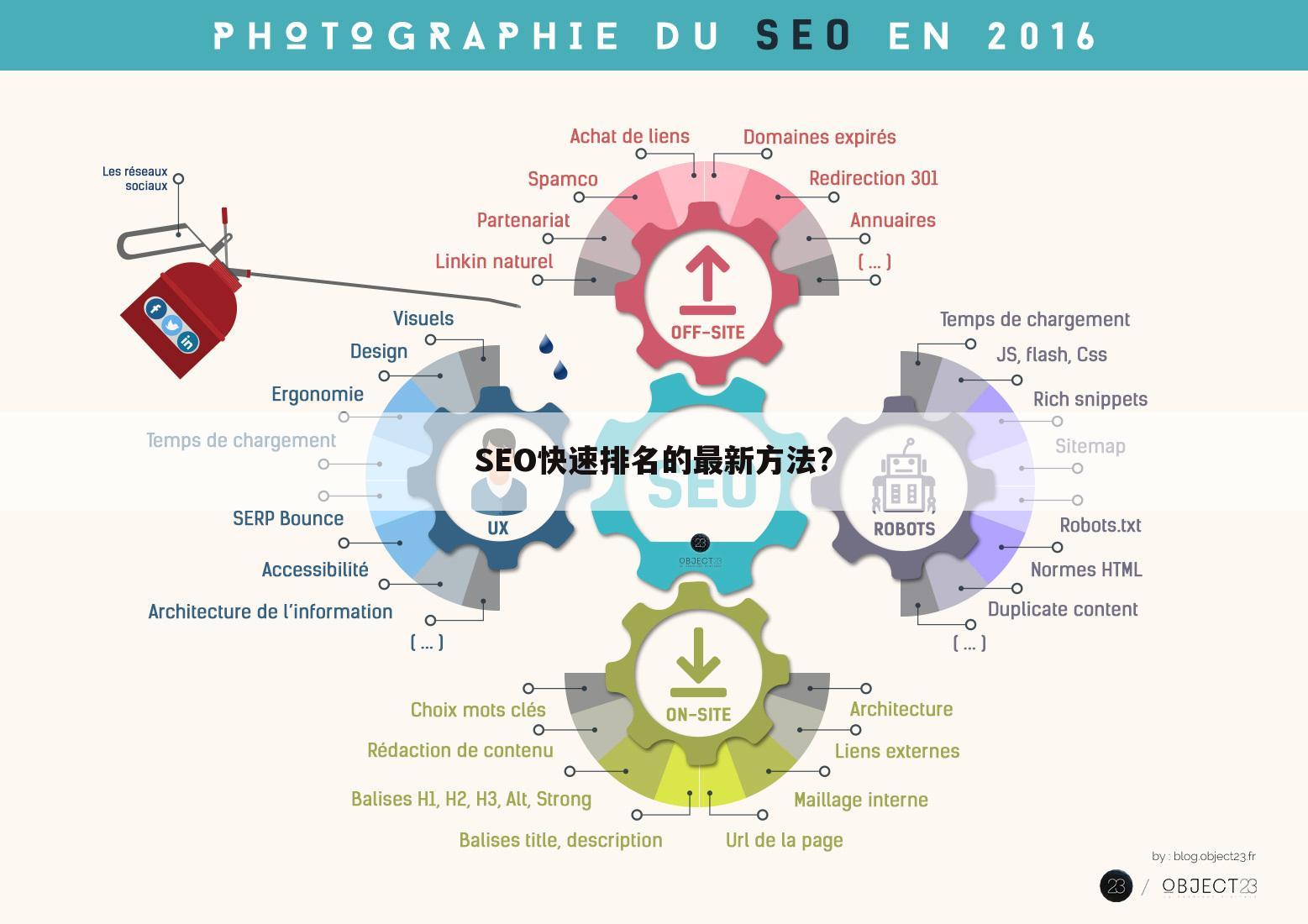 SEO快速排名的最新方法?