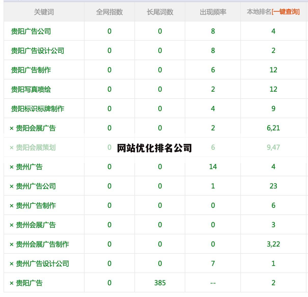 网站优化排名公司
