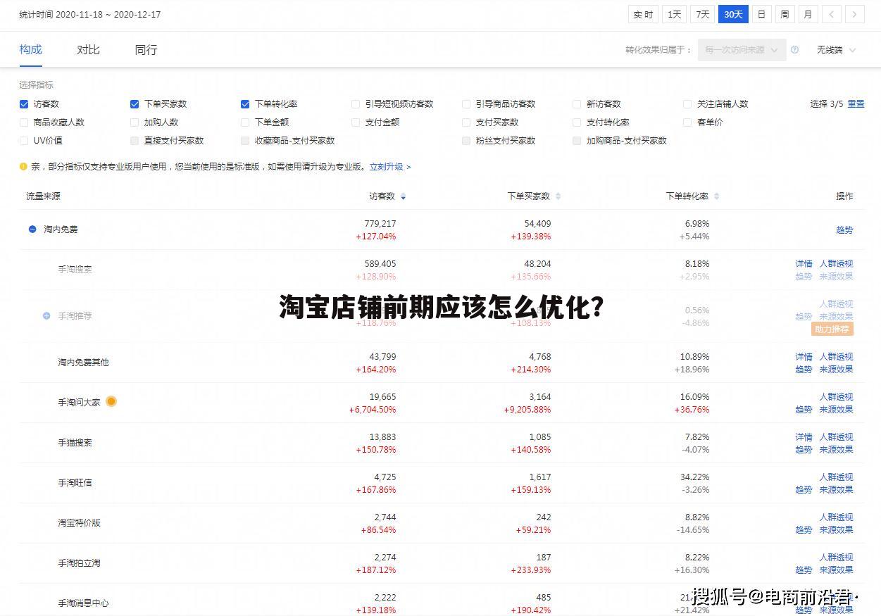 淘宝店铺前期应该怎么优化?