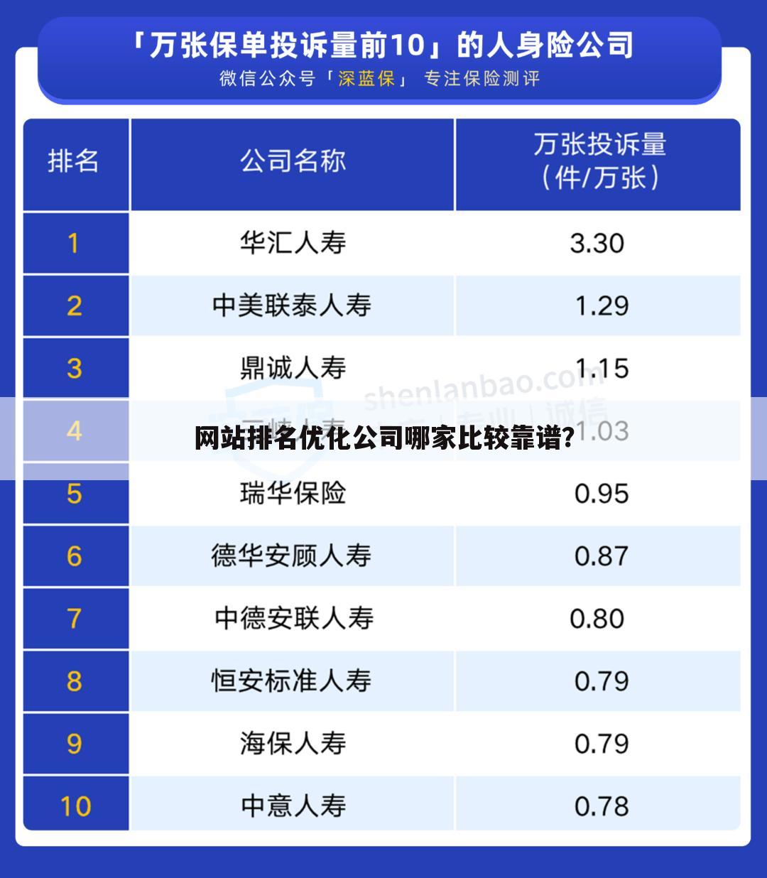 网站排名优化公司哪家比较靠谱？