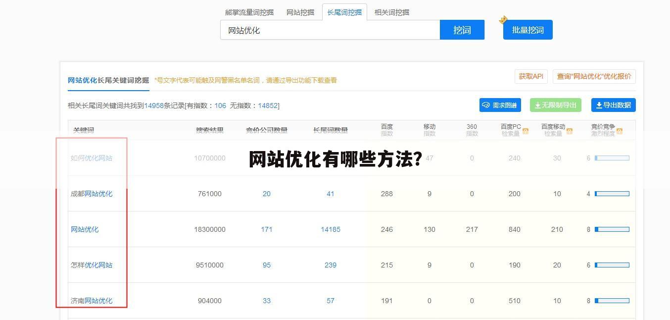 网站优化有哪些方法？