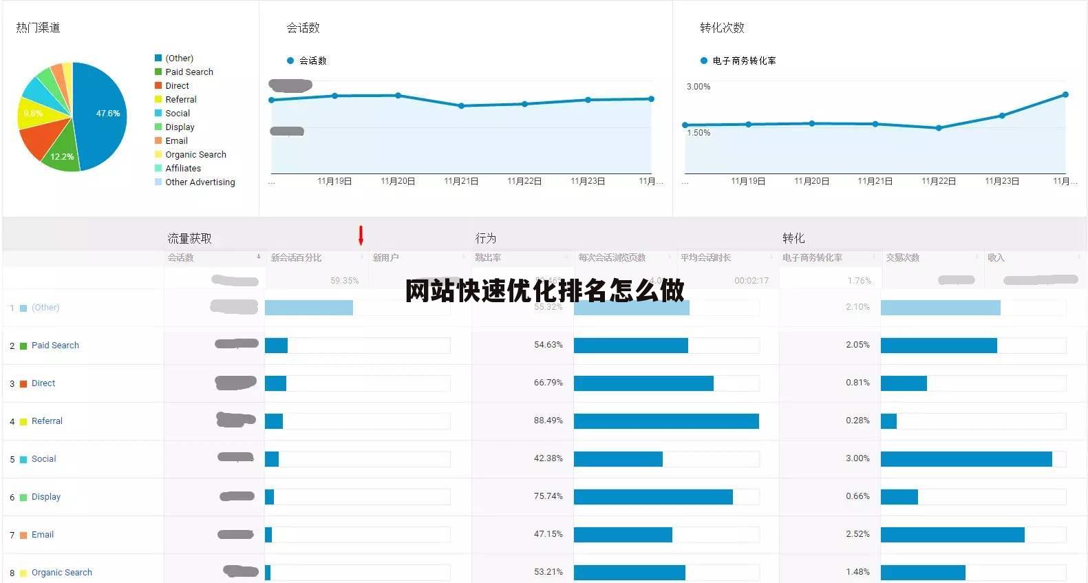 网站快速优化排名怎么做