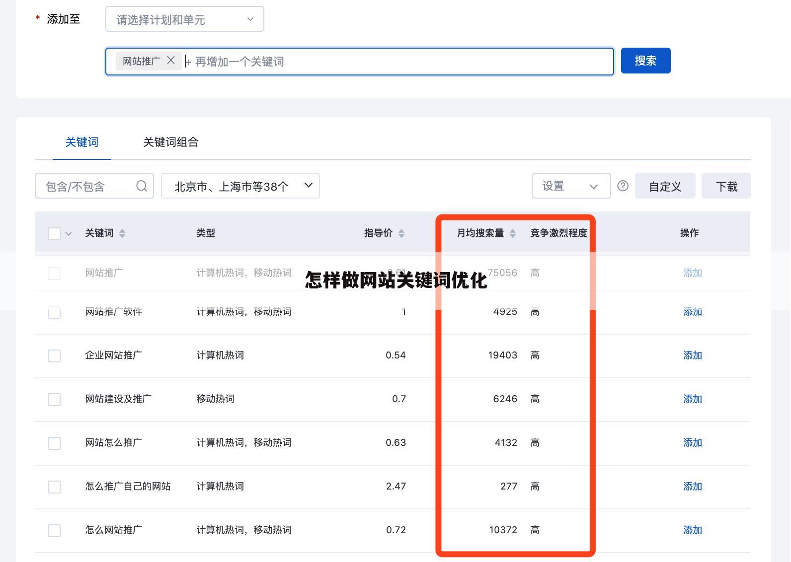 怎样做网站关键词优化