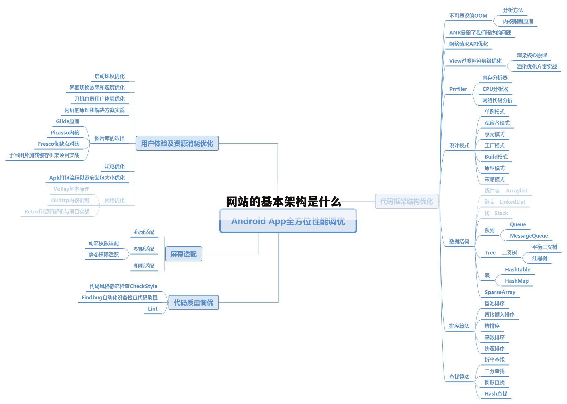 网站的基本架构是什么
