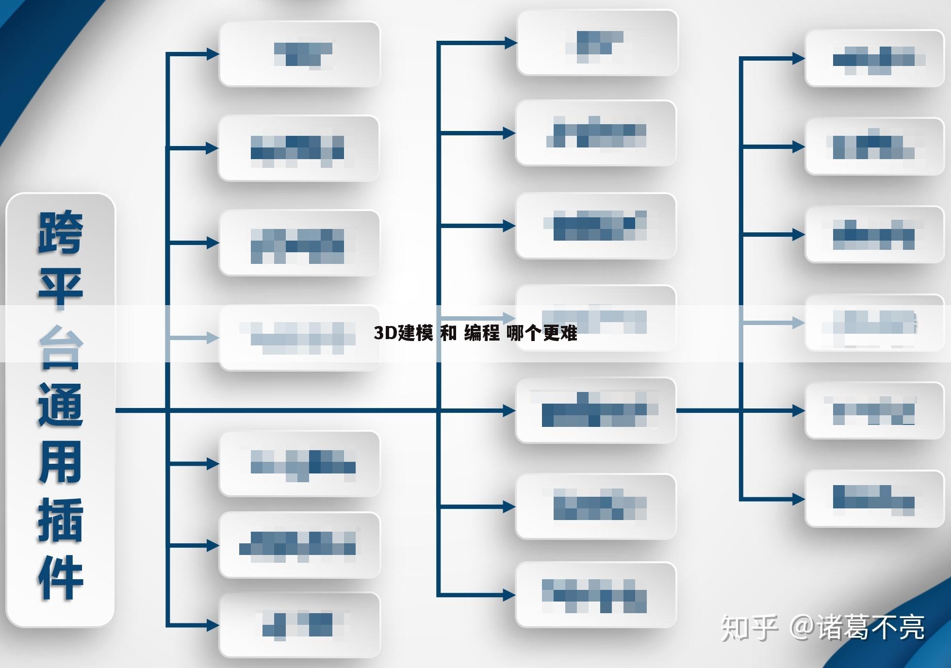 3D建模 和 编程 哪个更难