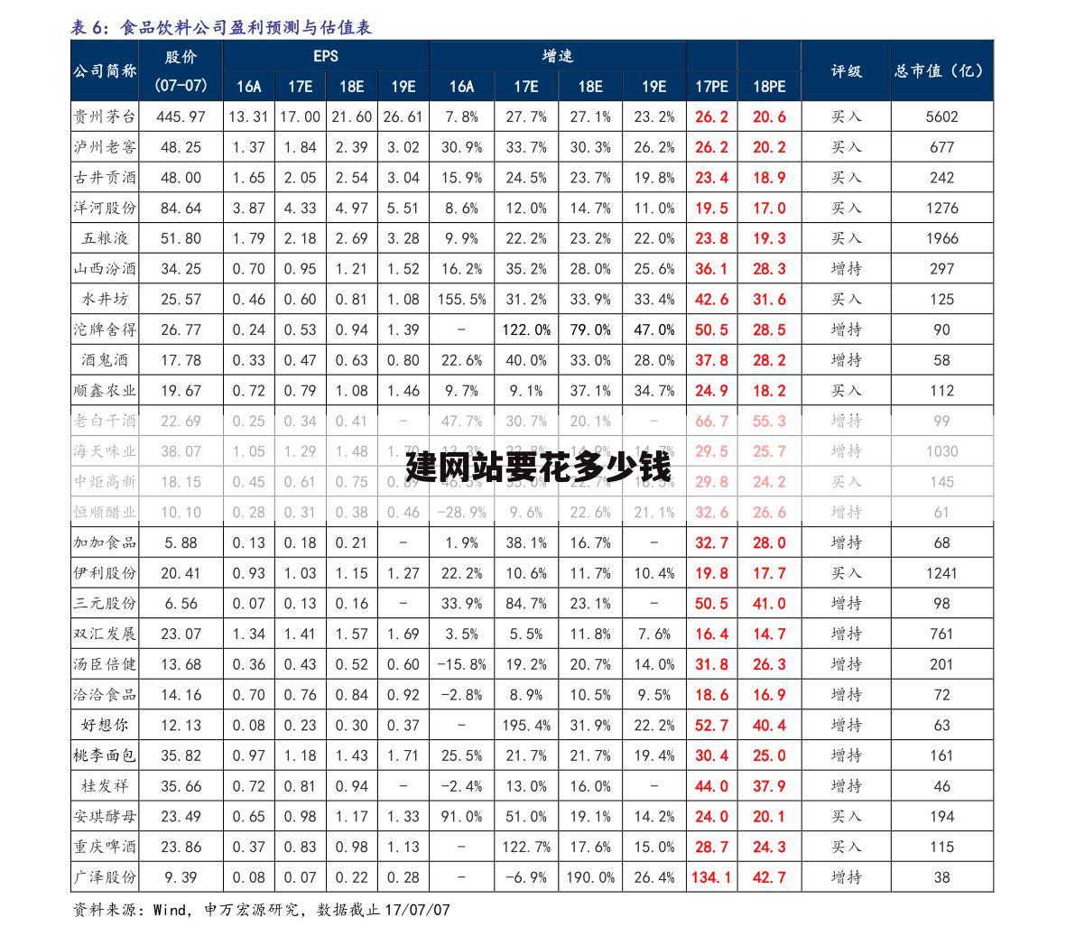 建网站要花多少钱
