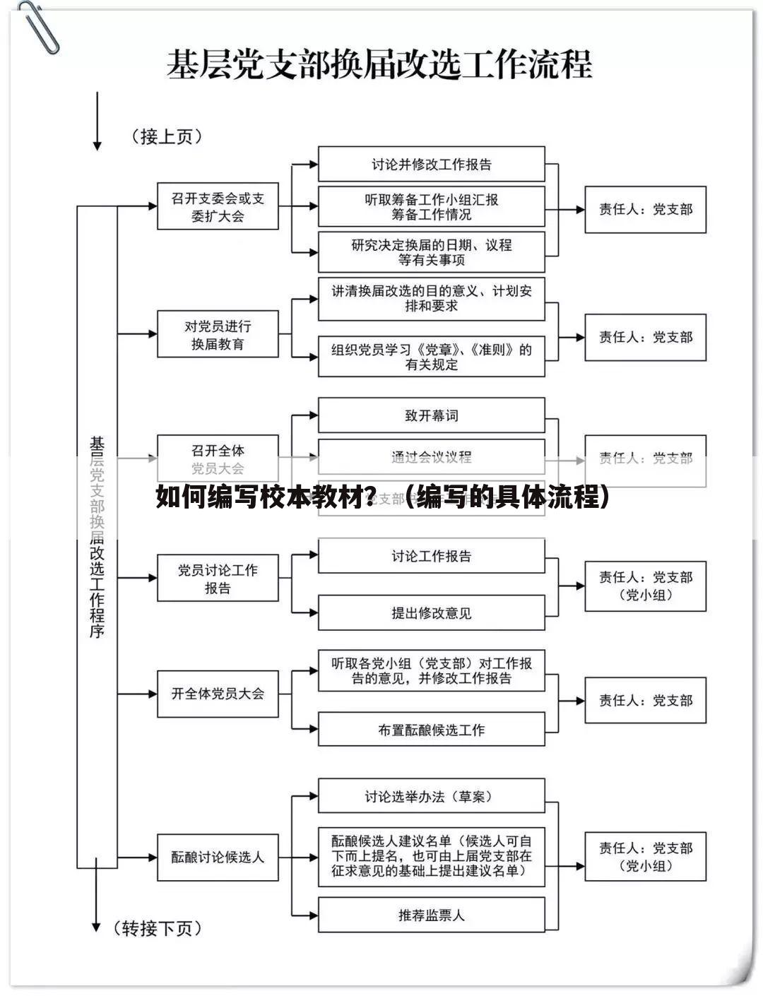 如何编写校本教材？（编写的具体流程）