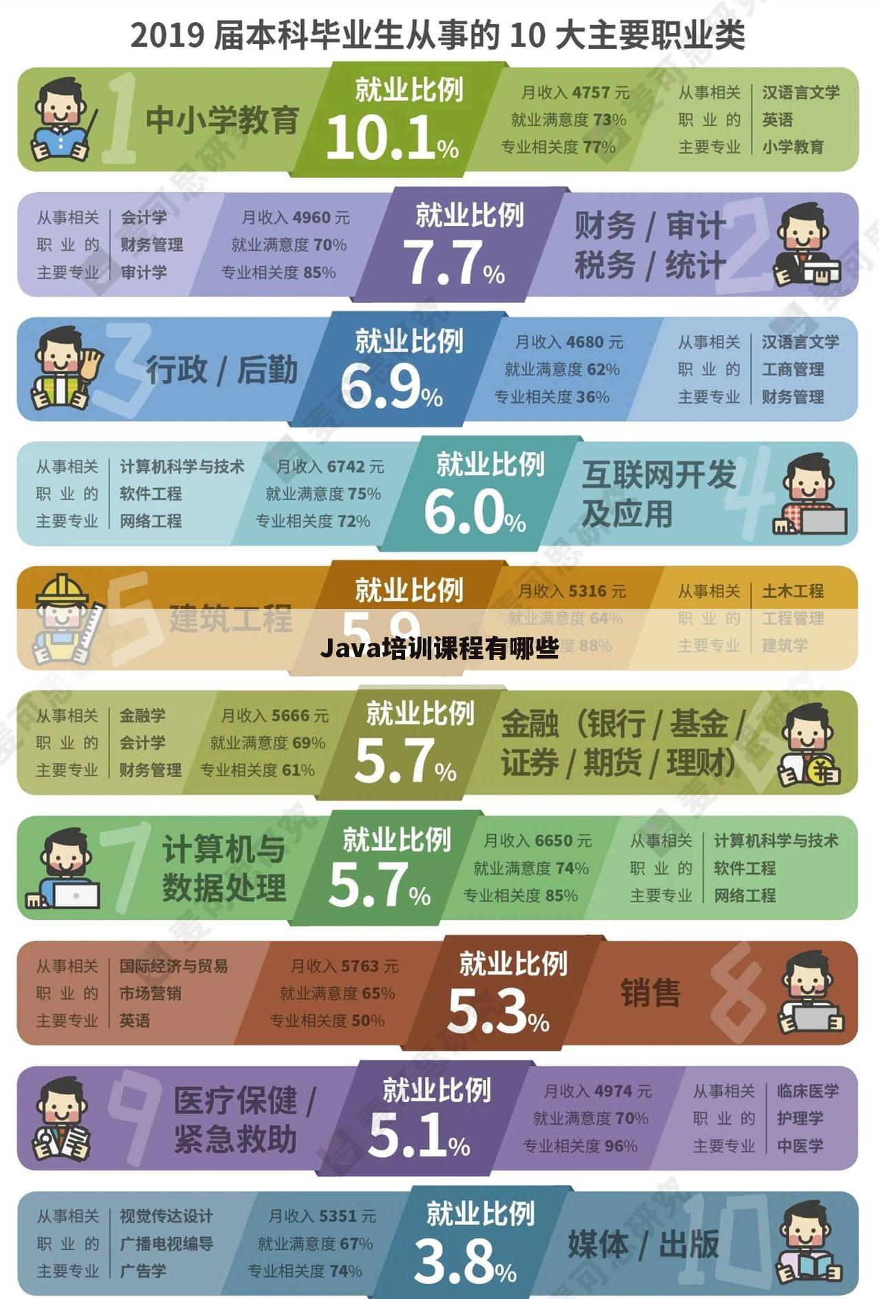 Java培训课程有哪些