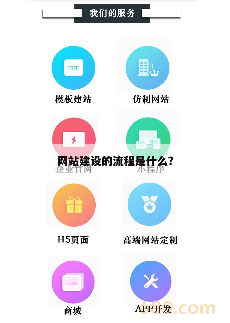 网站建设的流程是什么?