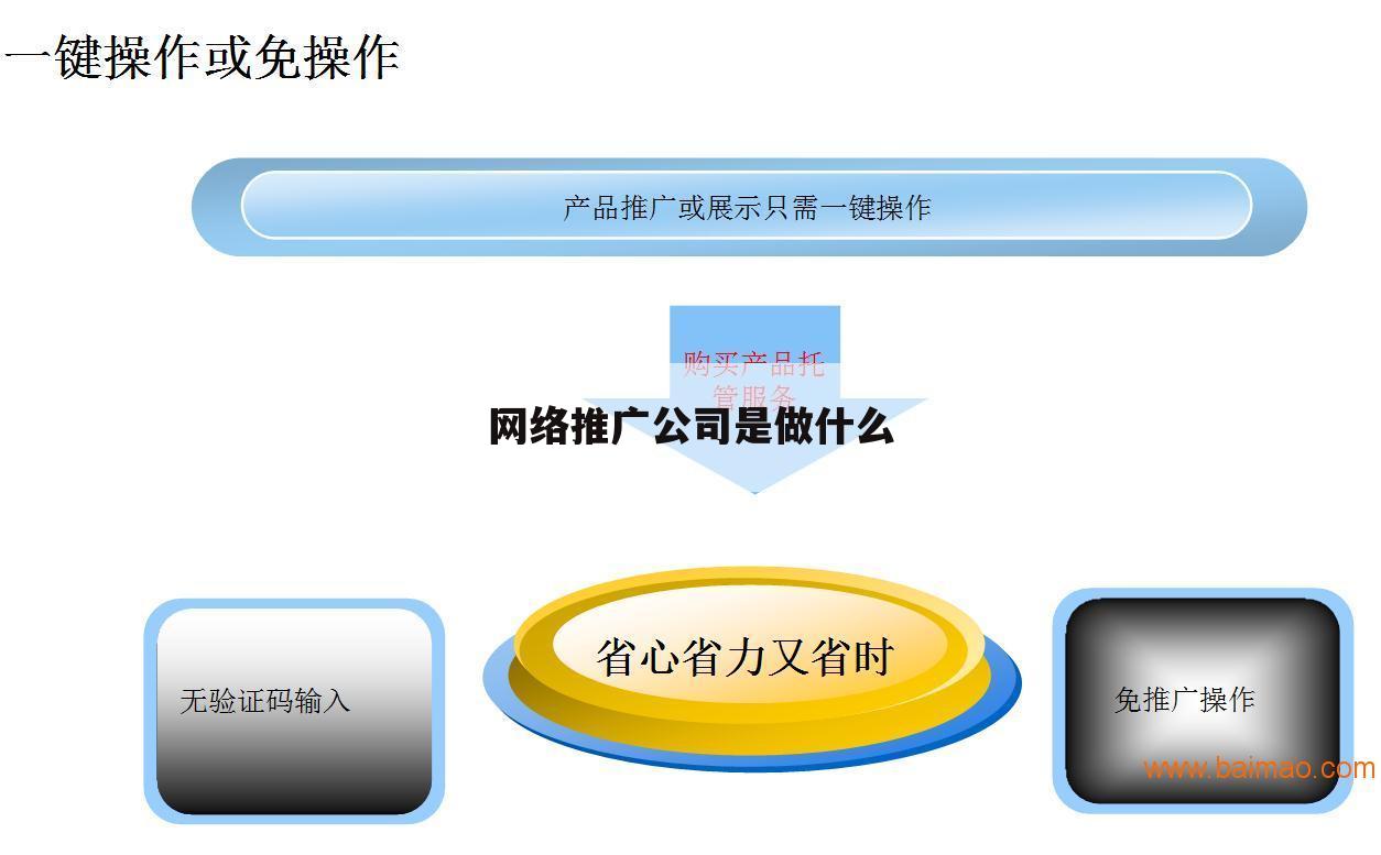 网络推广公司是做什么