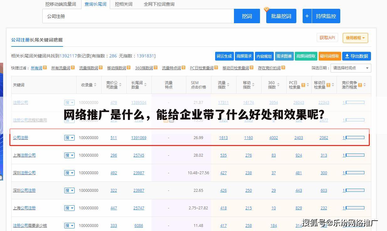 网络推广是什么，能给企业带了什么好处和效果呢？