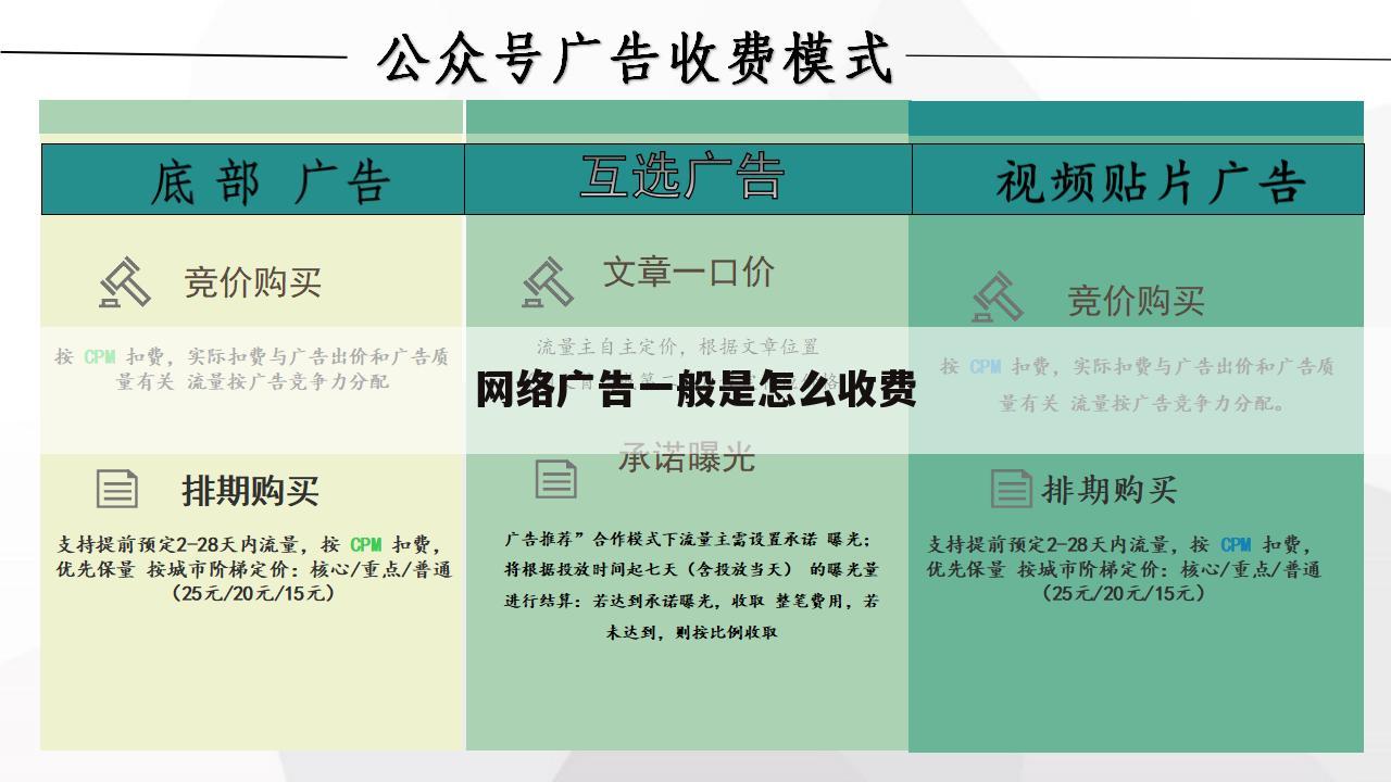 网络广告一般是怎么收费