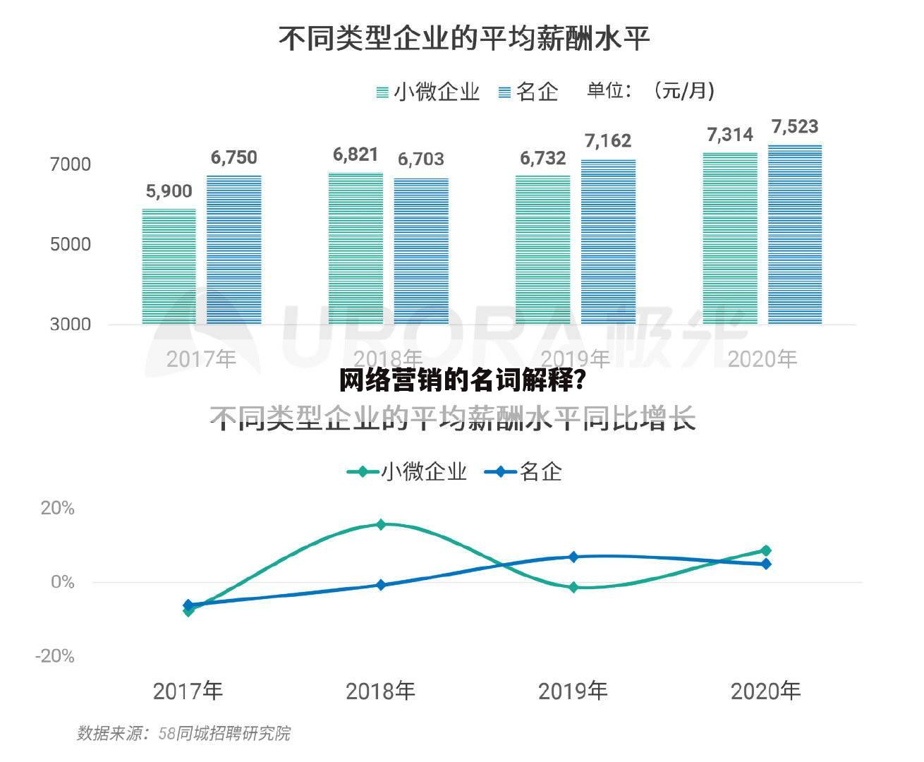 网络营销的名词解释？