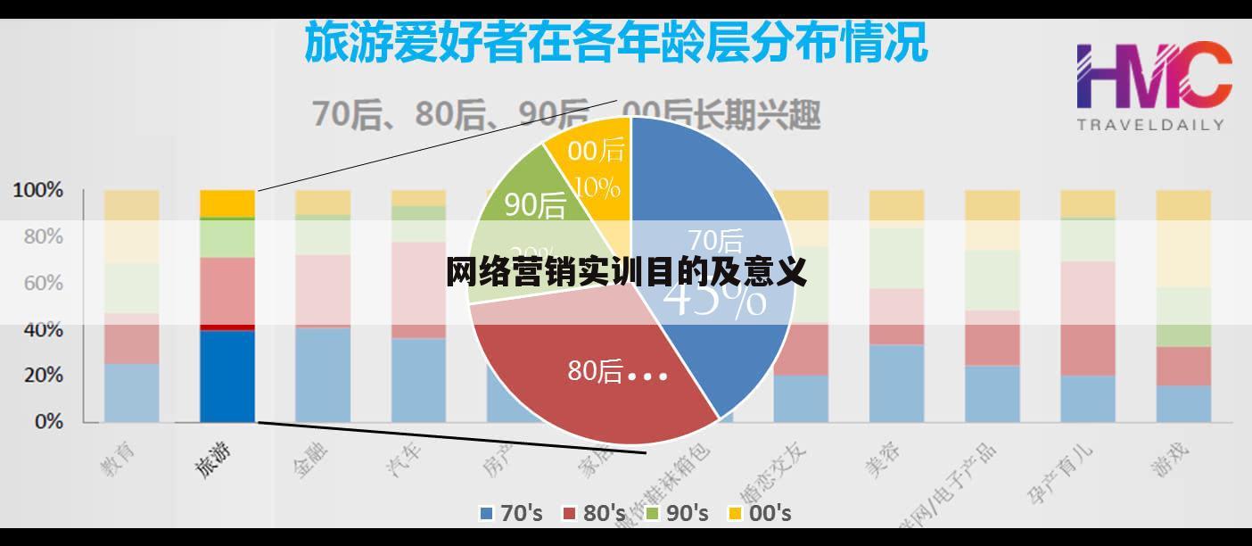网络营销实训目的及意义